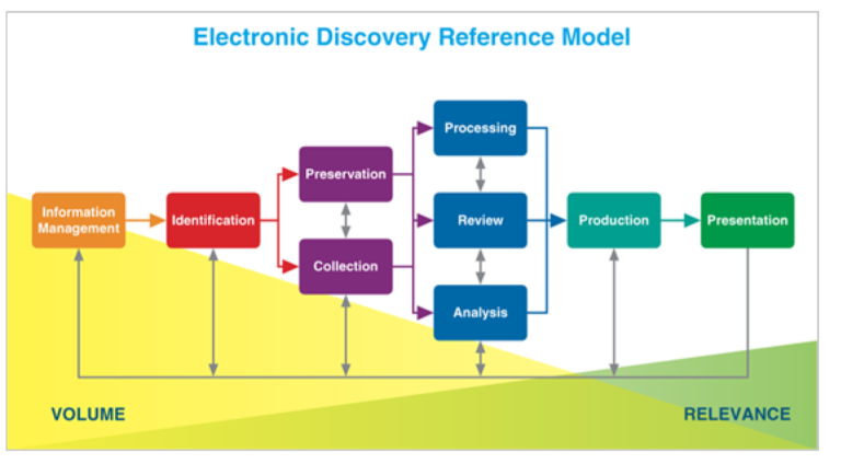 https://dev.informa.ie/wp-content/uploads/2024/11/2010-EDiscovery-768x424.png